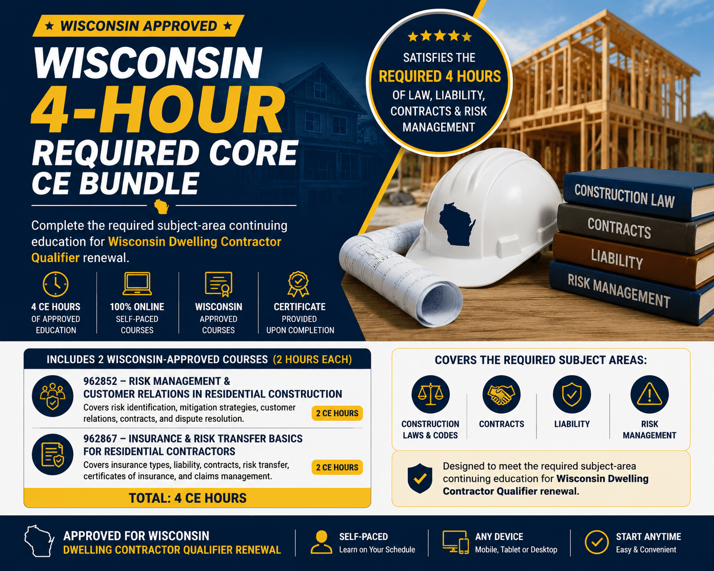 Wisconsin 4-Hour Required Core CE Bundle